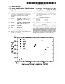 EMULSIONS OF HEAT TRANSFER FLUIDS INCLUDING NANODROPLETS TO ENHANCE     THERMAL CONDUCTIVITIES OF THE FLUIDS diagram and image