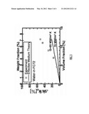 EMULSIONS OF HEAT TRANSFER FLUIDS INCLUDING NANODROPLETS TO ENHANCE     THERMAL CONDUCTIVITIES OF THE FLUIDS diagram and image