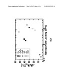 EMULSIONS OF HEAT TRANSFER FLUIDS INCLUDING NANODROPLETS TO ENHANCE     THERMAL CONDUCTIVITIES OF THE FLUIDS diagram and image