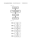 Blending Improvement Carbon-Composite having Carbon-Nanotube and its     Continuous Manufacturing Method and Apparatus diagram and image