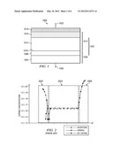 Drain Extended CMOS with Counter-Doped Drain Extension diagram and image