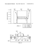 Drain Extended CMOS with Counter-Doped Drain Extension diagram and image