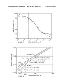 Drain Extended CMOS with Counter-Doped Drain Extension diagram and image