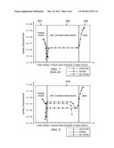 Drain Extended CMOS with Counter-Doped Drain Extension diagram and image