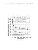 Vacuum flourescent display apparatus diagram and image