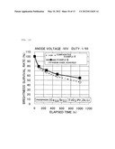 Vacuum flourescent display apparatus diagram and image