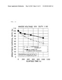 Vacuum flourescent display apparatus diagram and image