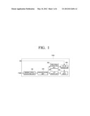 PWM SIGNAL GENERATING CIRCUIT FOR DC-DC CONVERTER USING DIMMING SIGNAL AND     LED DRIVER CIRCUIT USING THE SAME IN DIGITAL PWM METHOD HAVING FIXED     PHASE MODE diagram and image