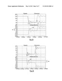 Method of and Driver Circuit for Operating a Semiconductor Power Switch diagram and image