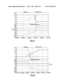 Method of and Driver Circuit for Operating a Semiconductor Power Switch diagram and image