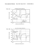 DUPLEXER AND ELECTRONIC DEVICE HAVING THE SAME diagram and image