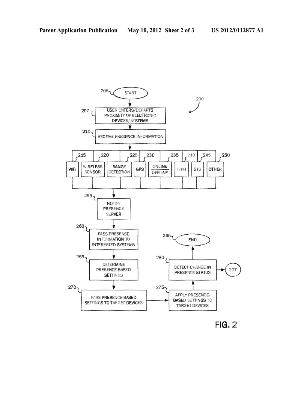 Automated Device/System Setup Based On Presence Information - diagram, schematic, and image 03