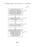 SYSTEM AND METHOD FOR PROVIDING SECURE IDENTIFICATION SOLUTIONS diagram and image