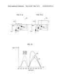 ILLUMINANCE SENSOR AND DISPLAY DEVICE INCLUDING SAME diagram and image