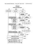 RECEIVING APPARATUS AND RECEIVING METHOD diagram and image