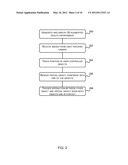 User Interaction in Augmented Reality diagram and image