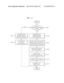 3D CAMERA diagram and image