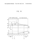 Analog to Digital Converters, Image Sensor Systems, and Methods of     Operating the Same diagram and image