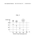 LIQUID CRYSTAL DISPLAY diagram and image