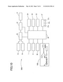 CONTROL METHOD OF A FUNDUS EXAMINATION APPARATUS diagram and image