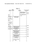 COMMUNICATION SYSTEM, COMMUNICATION APPARATUS, AND CONTROL METHOD OF RELAY     APPARATUS diagram and image