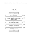 PRINTING APPARATUS, COLOR CONVERSION METHOD, PROGRAM, AND RECORDING MEDIUM diagram and image