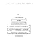 PRINTING APPARATUS, COLOR CONVERSION METHOD, PROGRAM, AND RECORDING MEDIUM diagram and image