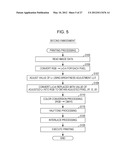 PRINTING APPARATUS, COLOR CONVERSION METHOD, PROGRAM, AND RECORDING MEDIUM diagram and image