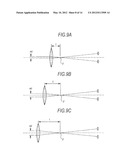 STEREOSCOPIC IMAGING APPARATUS diagram and image