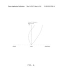 ZOOM PROJECTION LENS SYSTEM diagram and image