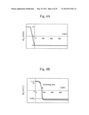 OSCILLATOR IN WHICH POLARITY IS CHANGED AT HIGH SPEED, MAGNETIC HEAD FOR     MAMR AND FAST DATA TRANSFER RATE HDD diagram and image