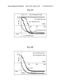 OSCILLATOR IN WHICH POLARITY IS CHANGED AT HIGH SPEED, MAGNETIC HEAD FOR     MAMR AND FAST DATA TRANSFER RATE HDD diagram and image