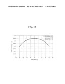 VOICE COIL MOTORS AND MAGNETIC CIRCUITS THEREFOR diagram and image