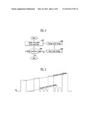 SEMICONDUCTOR MEMORY DEVICE AND ERASE METHOD THEREOF diagram and image