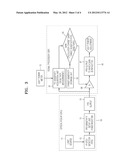 OPTICAL INFORMATION STORAGE MEDIUM SYSTEM AND METHOD OF GENERATING SIGNAL     FOR CONTROLLING LIGHT POWER diagram and image