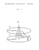 POWER HEADROOM REPORT METHOD AND APPARATUS FOR MOBILE COMMUNICATION SYSTEM     SUPPORTING CARRIER AGGREGATION diagram and image