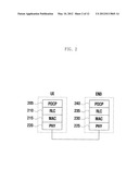 UPLINK SCHEDULING APPARATUS AND METHOD BASED ON UPLINK REPORT IN WIRELESS     COMMUNICATION SYSTEM diagram and image