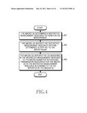 METHOD AND APPARATUS FOR MEASURING CHANNEL STATE INFORMATION diagram and image