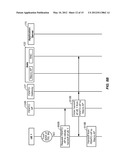 COMMUNICATING VIA A FEMTO ACCESS POINT WITHIN A WIRELESS COMMUNICATIONS     SYSTEM diagram and image