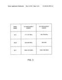 WIRELESS CIRCUITRY WITH SIMULTANEOUS VOICE AND DATA CAPABILITIES AND     REDUCED INTERMODULATION DISTORTION diagram and image