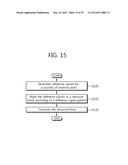 METHOD AND APPARATUS FOR TRANSMITTING REFERENCE SIGNAL IN WIRELESS     COMMUNICATION SYSTEM INCLUDING RELAY STATION diagram and image