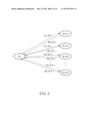 Method of Power Reporting and Communication Device Thereof diagram and image