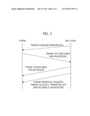 UPLINK RECEIVING METHOD FOR A BASE STATION AND UPLINK TRANSMITTING METHOD     FOR A TERMINAL USING A SHARED WIRELESS RESOURCE diagram and image