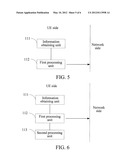 METHOD, DEVICE, AND SYSTEM FOR TRANSFERRING SERVICE CONTROL SIGNALLING     PATH diagram and image