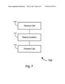 Converged Voice Mail Services diagram and image