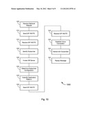 Converged Voice Mail Services diagram and image