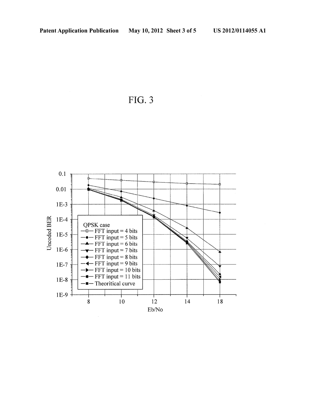 RECEIVING APPARATUS AND METHOD FOR PROVIDING INPUT BITS OF FAST FOURIER     TRANSFORMER ACCORDING TO MODULATION - diagram, schematic, and image 04