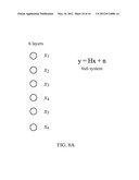 METHODS AND APPARATUS FOR LOW COMPLEXITY SOFT-INPUT SOFT-OUTPUT GROUP     DETECTION diagram and image