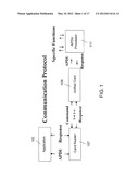 APPARATUS AND METHOD FOR STORING ELECTRONIC RECEIPTS ON A UNIFIED CARD diagram and image