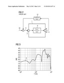 METHOD AND HEARING AID FOR DETERMINING MOISTURE AND COMPUTER PROGRAM     PRODUCT IMPLEMENTING THE METHOD diagram and image